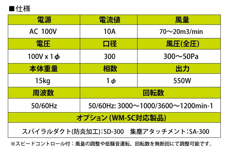 大西電機工業 ポータブルファン ウインママ 単相AC100V φ300