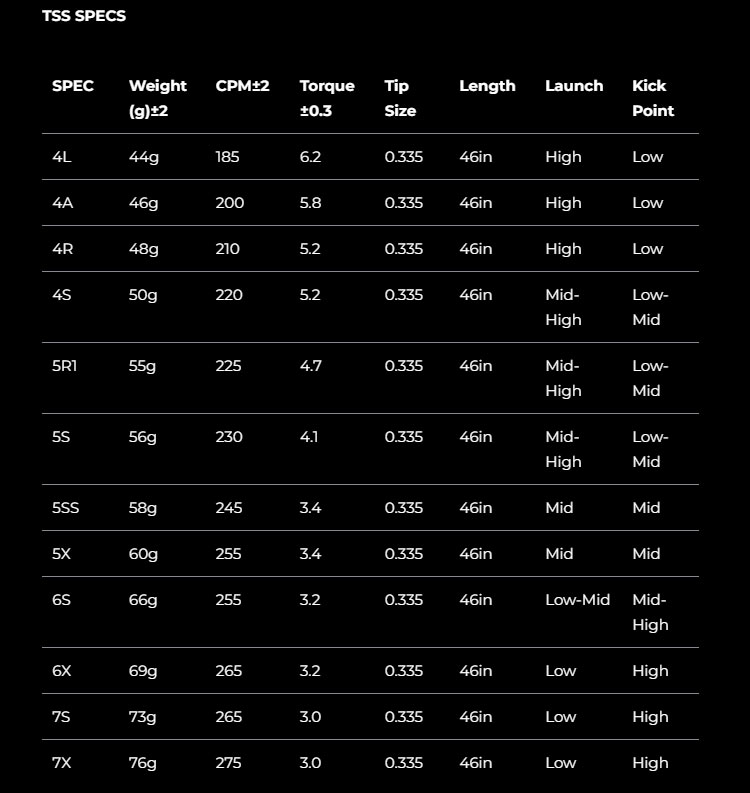 タイトリスト GT TSR等 各種互換スリーブ付シャフト FERUGA フェルガ