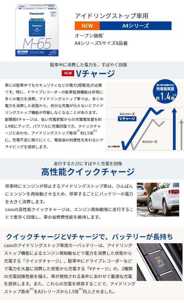 Panasonic（パナソニック） M-65R / A4 バッテリー 自動車