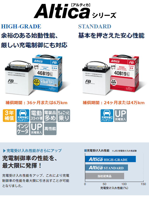 古河電池 110D26L バッテリー 自動車用 古河 アルティカ ハイグレード