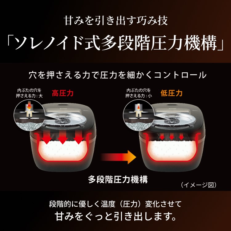 ご泡火炊き 爆買 炊飯器 1升炊き 圧力IH タイガー ごほうびだき JRI