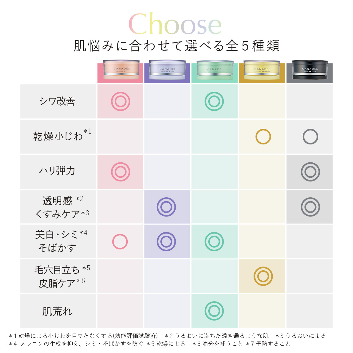 CANADEL 【医薬部外品 ゆらぎ敏感肌ケア】 プレミアバリアフィックス