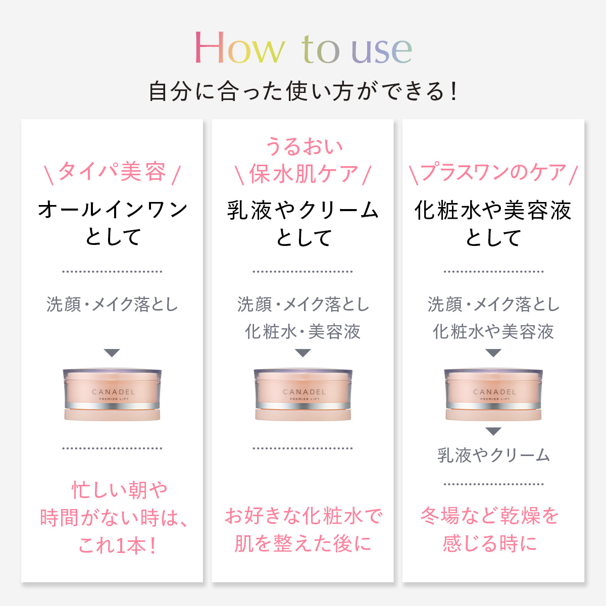 CANADEL 【医薬部外品 ハリケア・シワ改善】 プレミアリフト