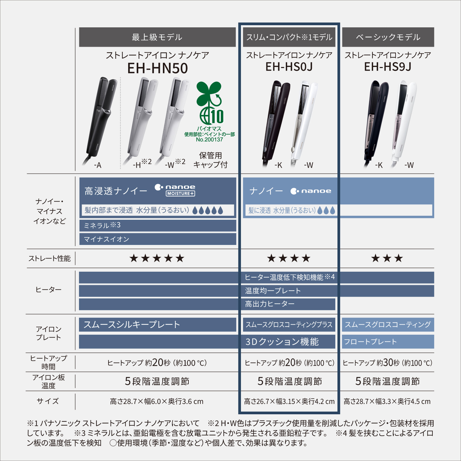 ナノケア 公式店 パナソニック ストレートアイロン EH-HS0J