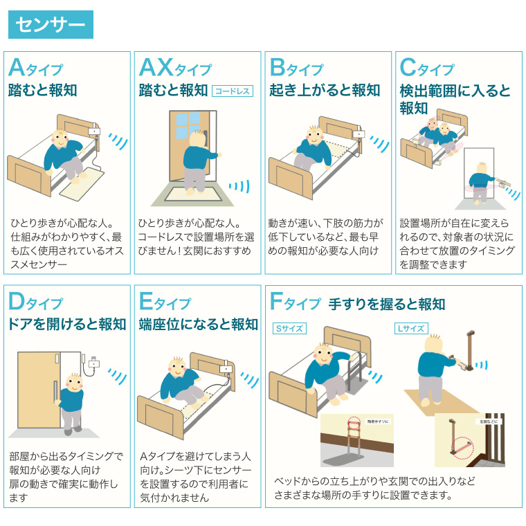 徘徊感知器 コールマット 家族コール4A・ポータブル（中継器付）HKPT