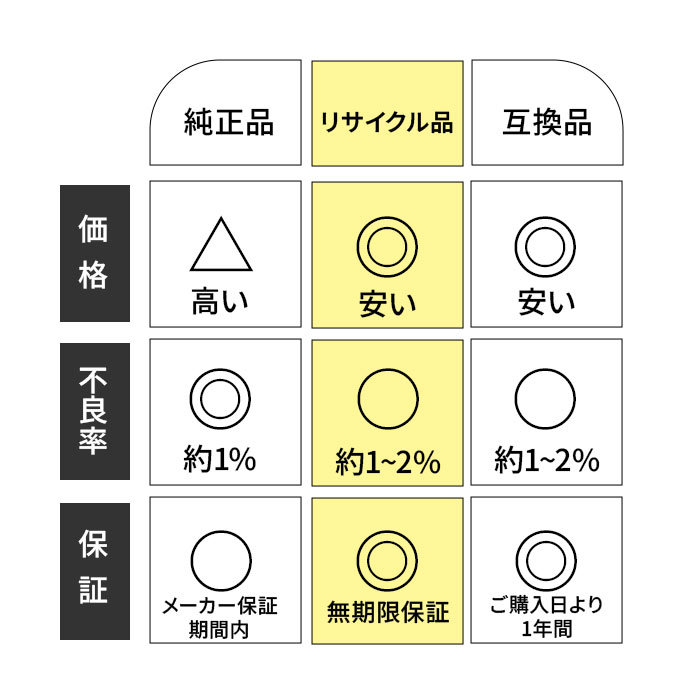 TN324 シアン/マゼンタ/イエロー お買い得カラー3色セット リサイクル