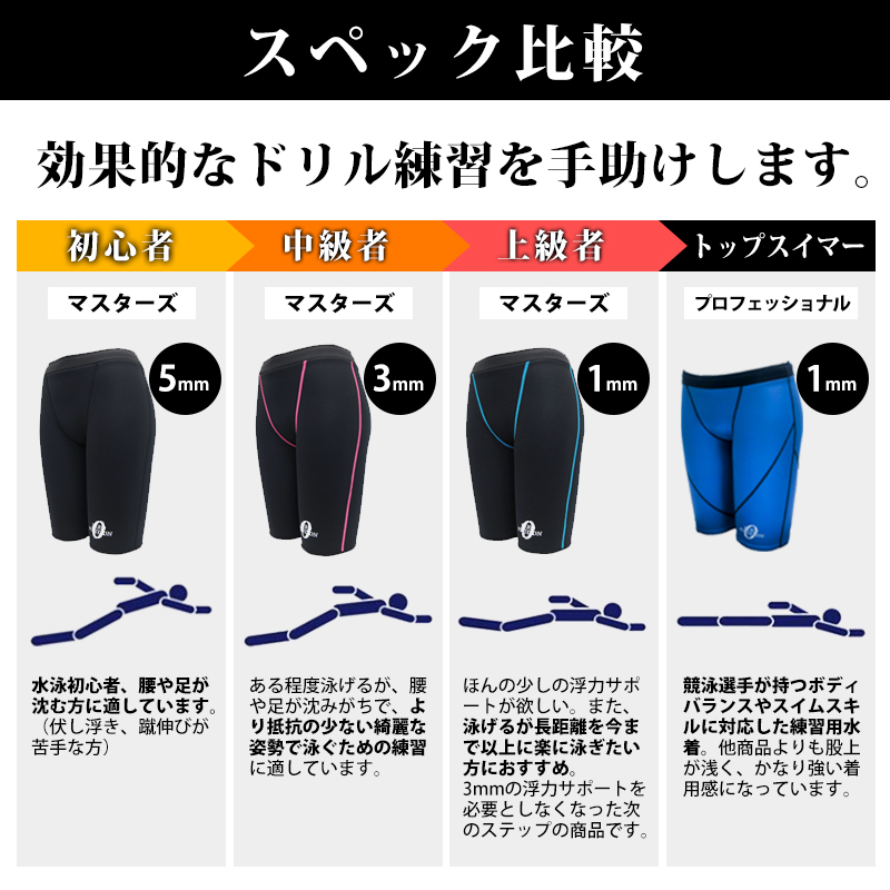 競泳水着 レディース 練習用 浮力サポート ゼロポジション マスターズ