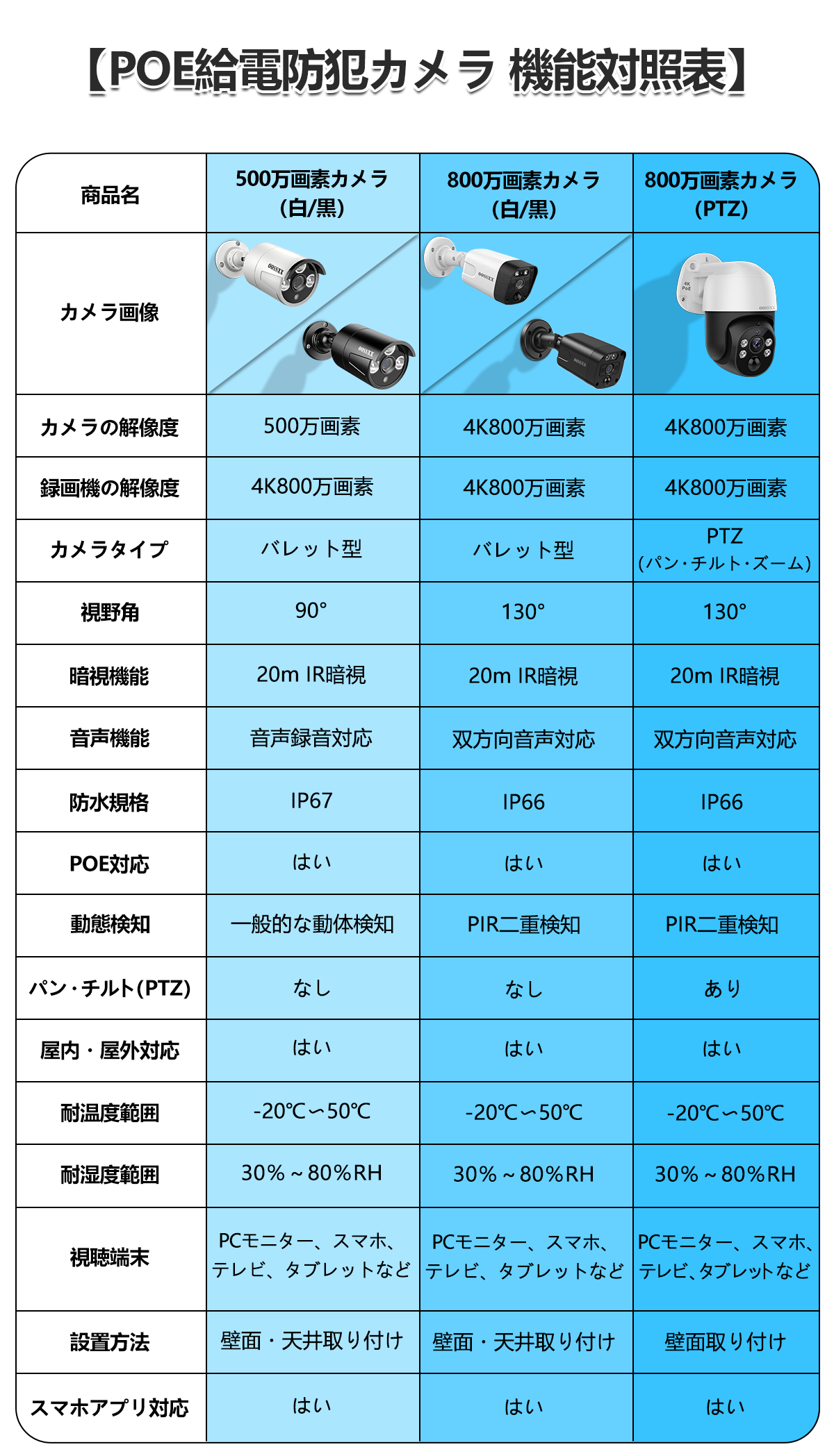 防犯カメラ 屋外 家庭用 防犯カメラセット 4台 電源不要 500万画素 PoE