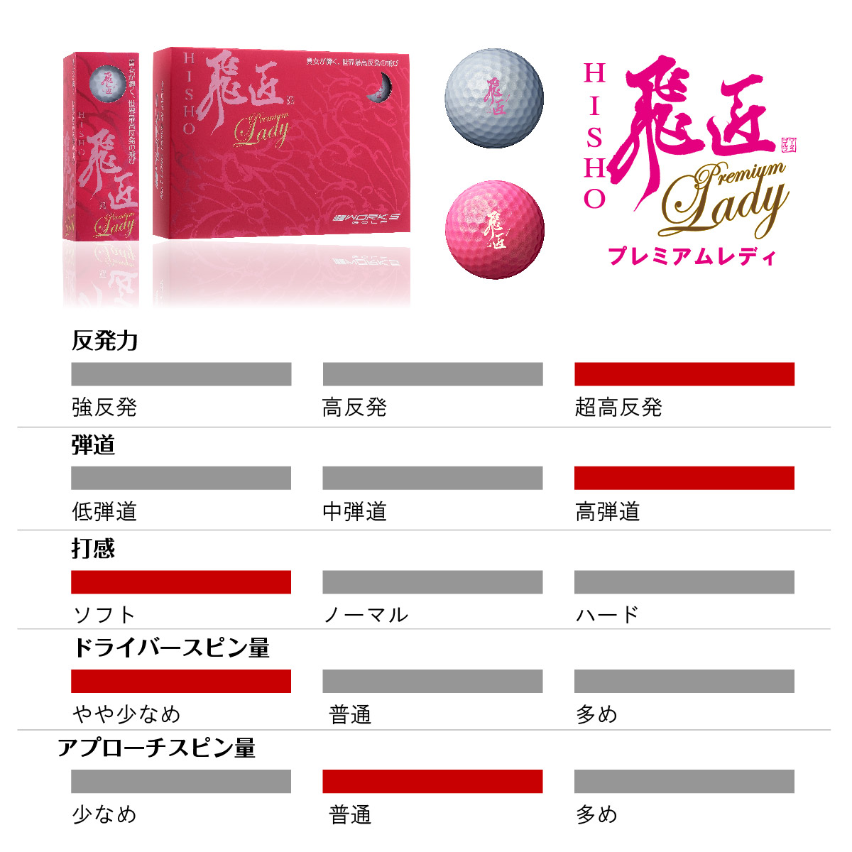 ワークスゴルフ メーカー直販 ゴルフ ボール 高反発 1ダース 飛匠