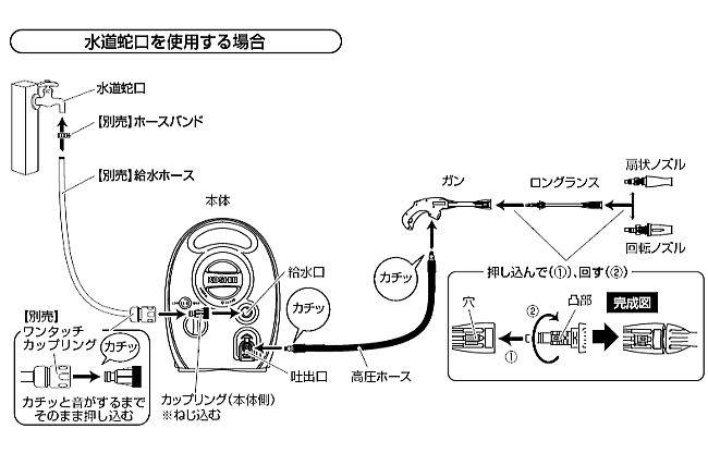 工進（KOSHIN） 充電式高圧洗浄機 SJC-3625 簡単操作 すっきり収納
