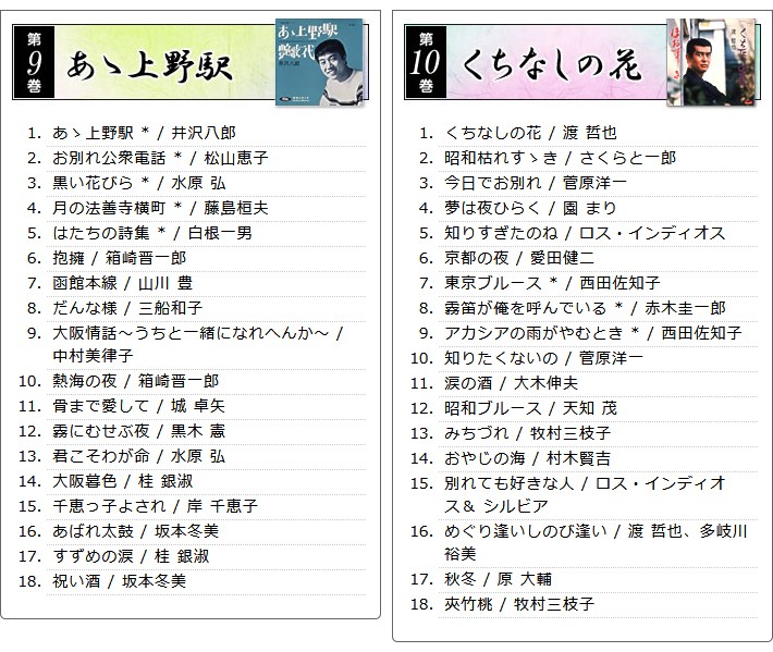 昭和の演歌大全集 CD全12巻 : ユーキャン通販公式 Yahoo!ショッピング