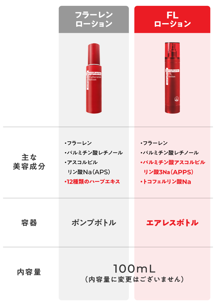 Derpharm（デルファーマ） FL ローション 100mL 2本セット お試し