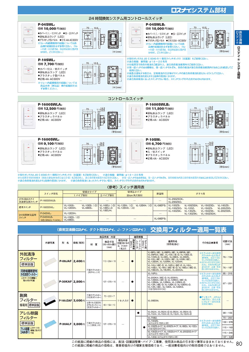 三菱電機（MITSUBISHI ELECTRIC） 【P-04SWLB5】 《KJK》 24時間換気