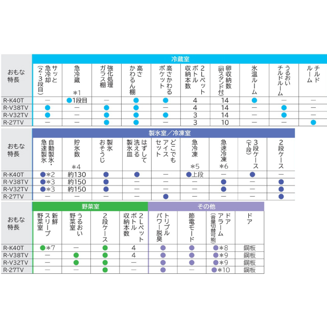 日立（HITACHI） Kタイプ 冷蔵庫 401L R-K40TL-S 左開き【大型重量品