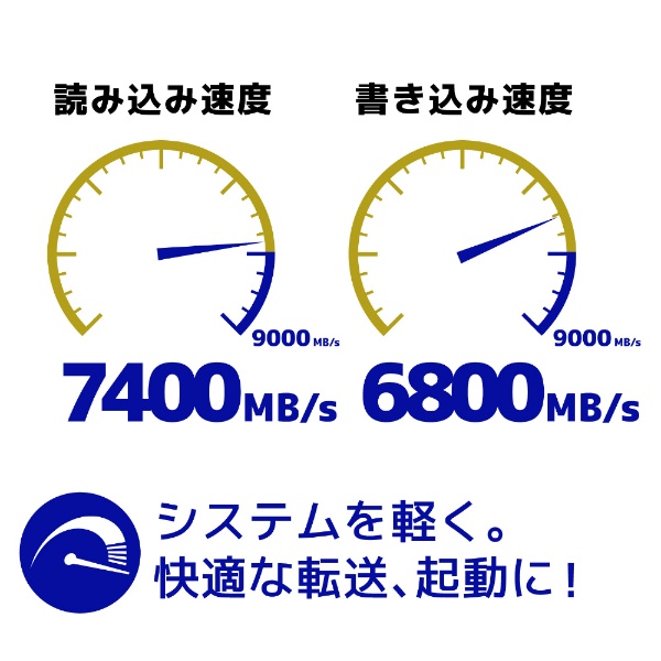 APSFG-2TCS 内蔵SSD PCI-Express接続 Premier SSD For Gamers