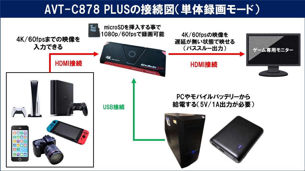 AVerMedia AVT-C878 PLUSのレビューと使い方！OBS設定や単体録画の方法