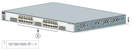 Cisco L3スイッチ Catalyst 3750G-24T レビュー | IT情報サイト ”IT