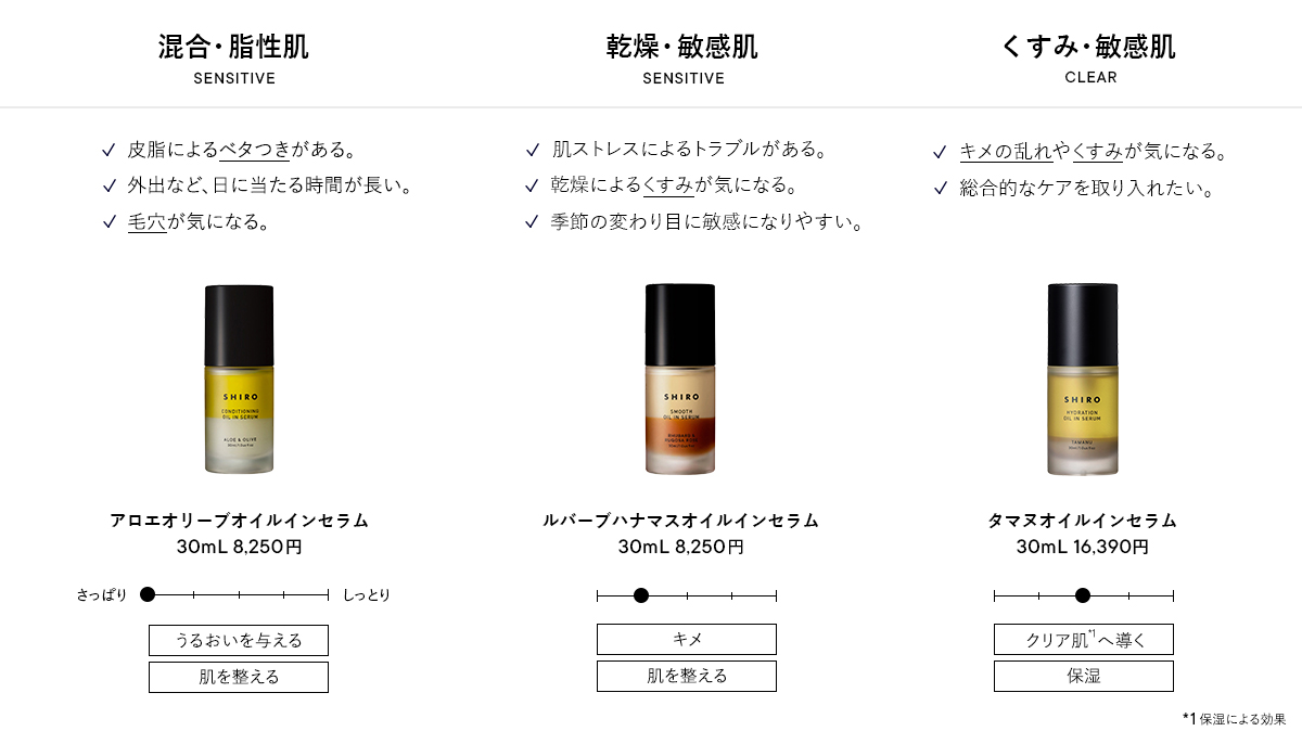 ルバーブハマナスオイルインセラム | SHIROオフィシャルサイト