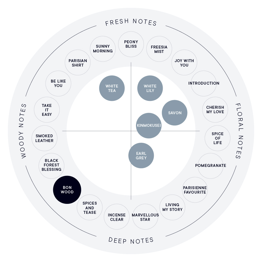 BON WOOD オードパルファン | SHIROオフィシャルサイト