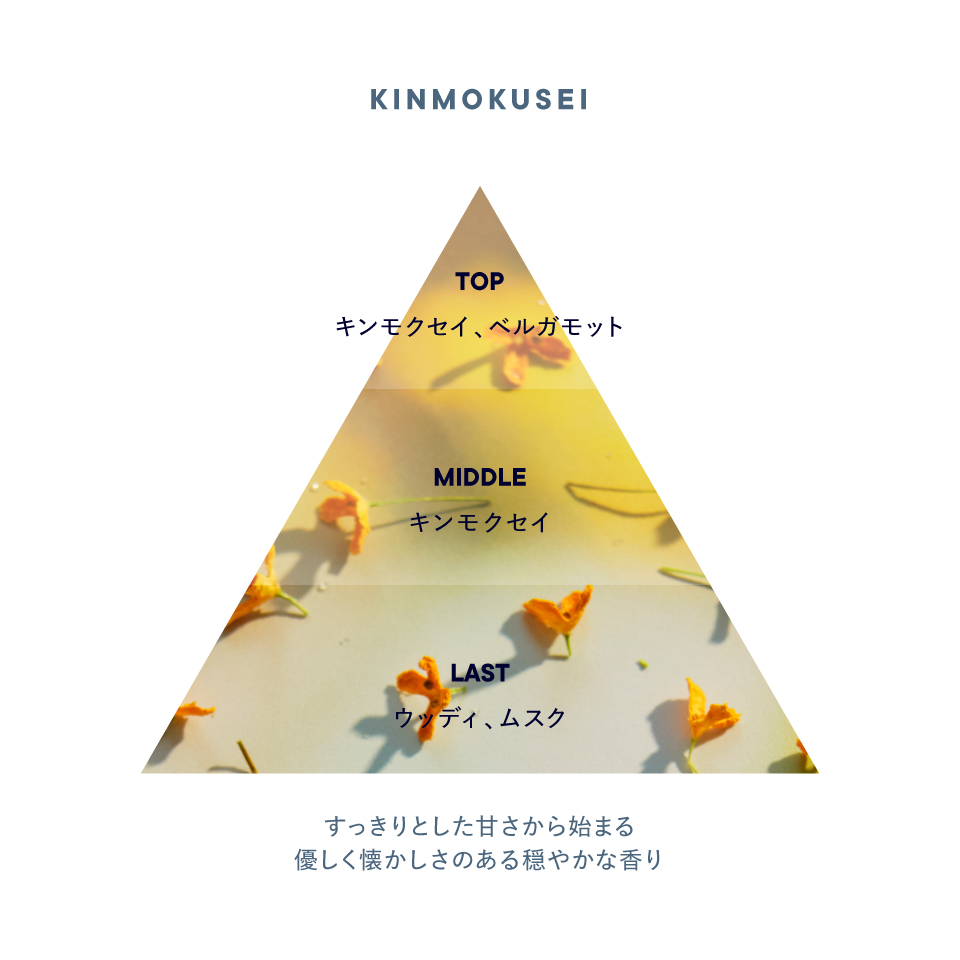 キンモクセイ オードパルファン | SHIROオフィシャルサイト