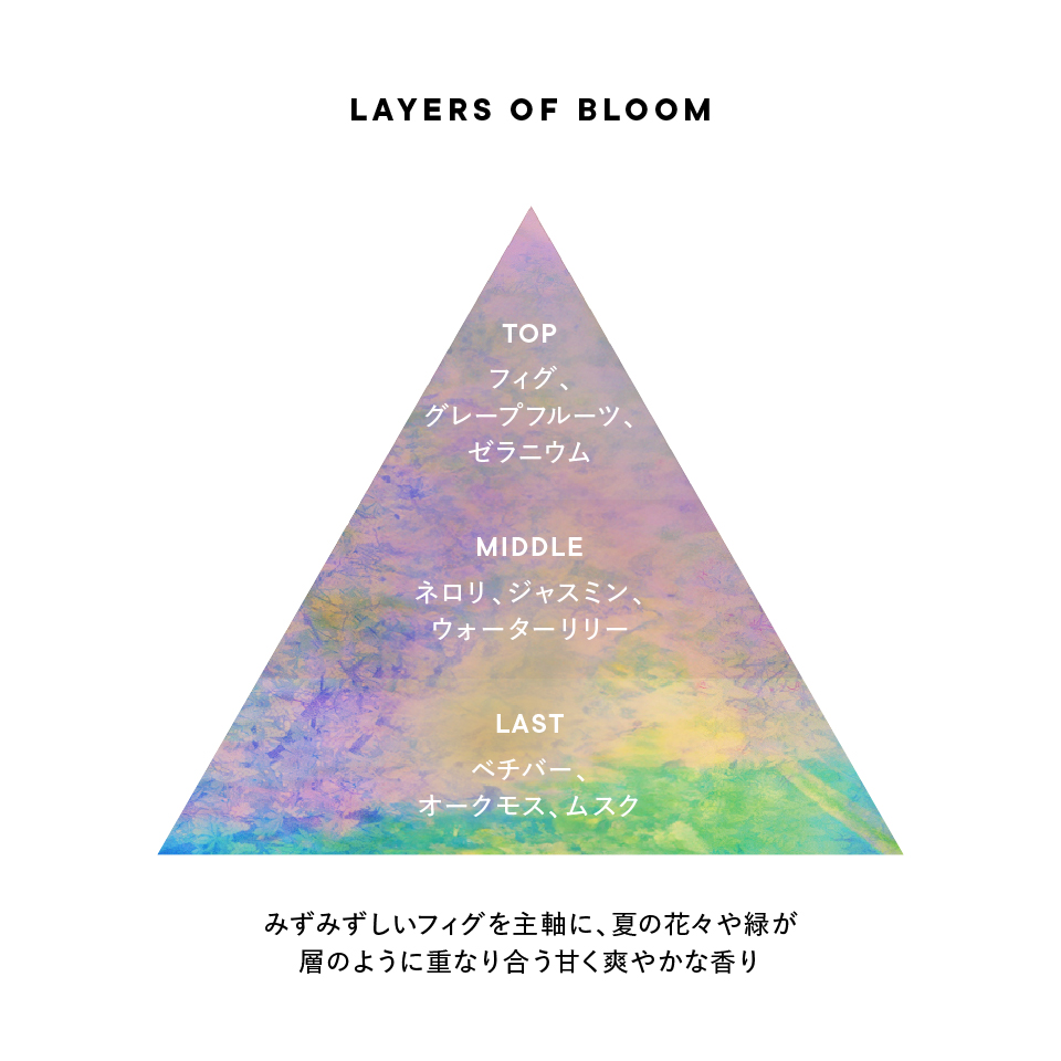 LAYERS OF BLOOM オードパルファン | SHIROオフィシャルサイト