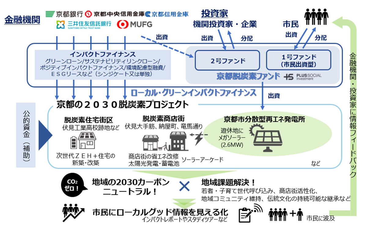 今さら聞けない「GXとは？」 GX脱炭素電源法から見えてくる日本の電気