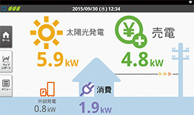 エナジーインテリジェントゲートウェイ 住宅向けPV用セット KP-MU1P