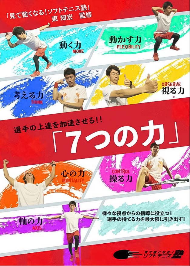 見て強くなるソフトテニス塾DVD