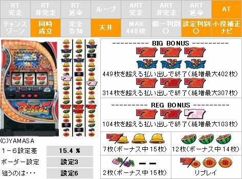 パチスロ タイムレスキュー777 解析・攻略－スロット解析、パチスロ打ち方