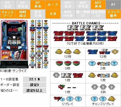 パチスロ 起動戦士ガンダムⅢ めぐりあい宇宙編 解析・攻略－スロット
