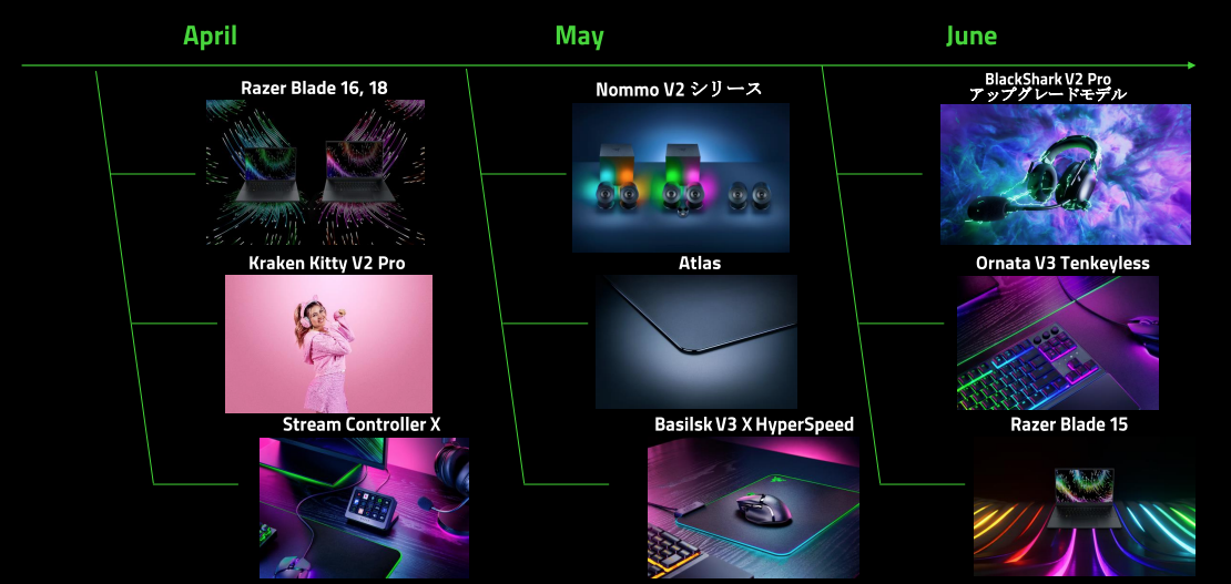 待望の新マウス登場！ほかにも新製品が続々と発表されたRazer製品発表