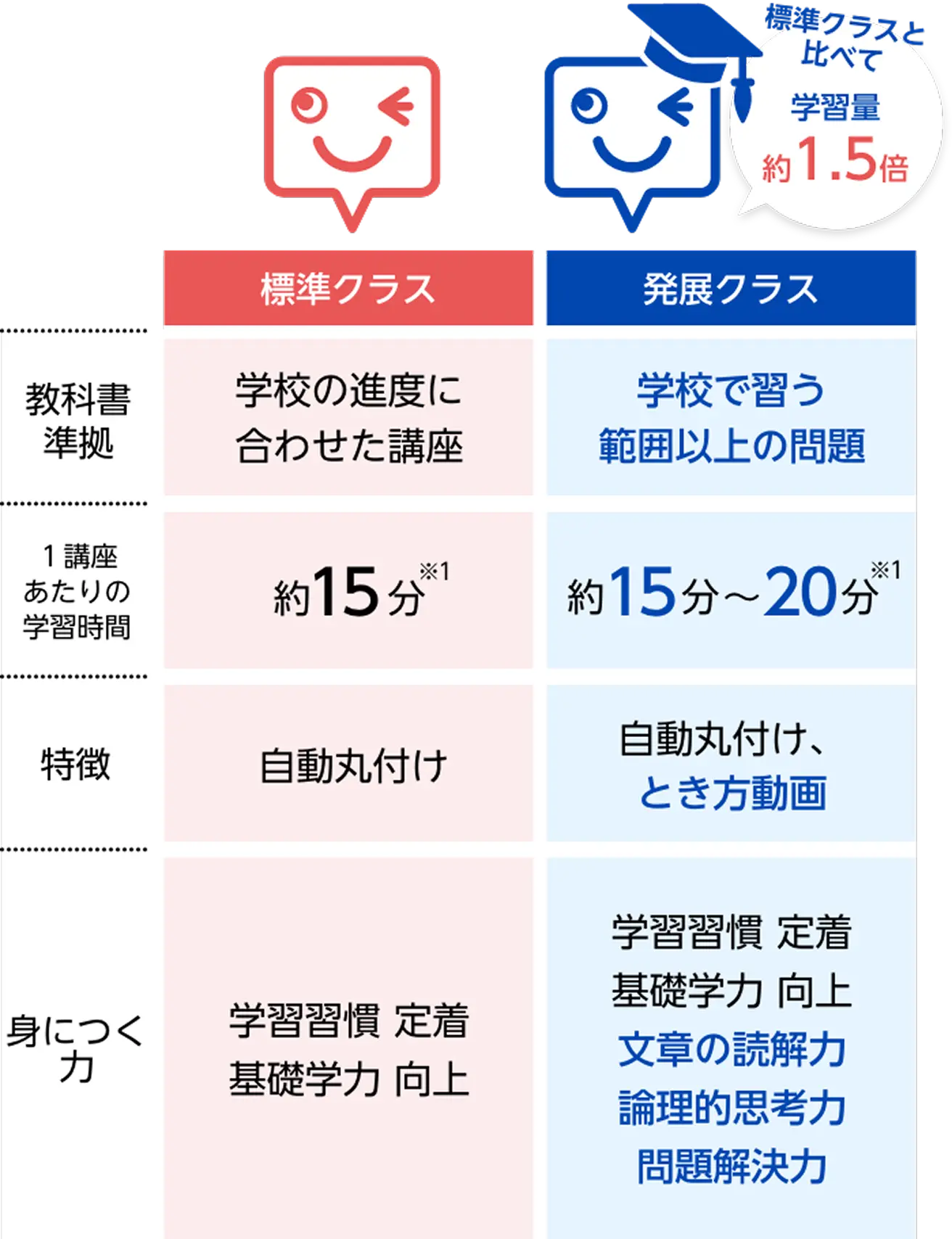 1年生｜タブレットで学ぶ小学生向け通信教育「スマイルゼミ」｜【公式