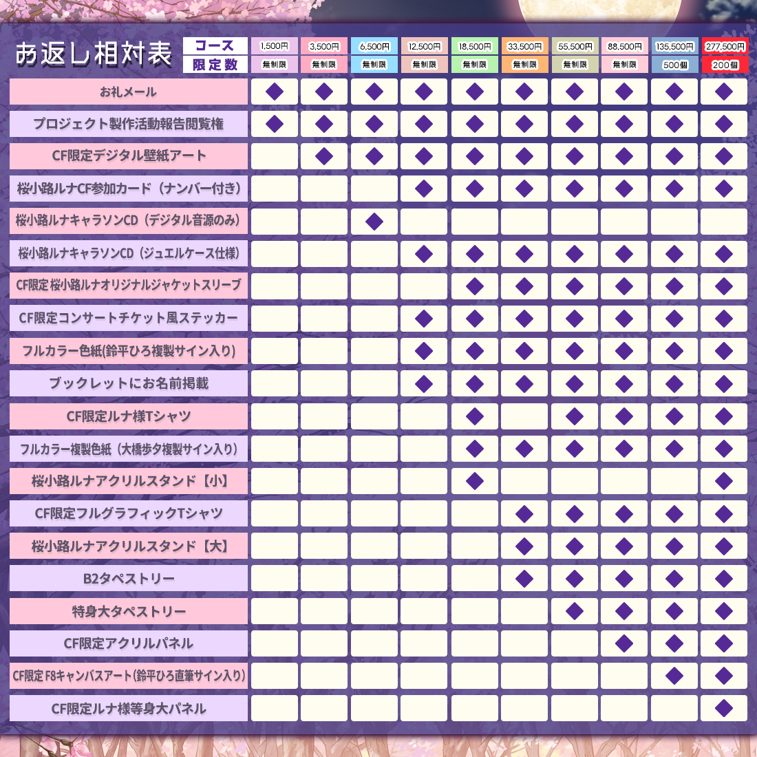 うぶごえ | 月に寄りそう乙女の作法“桜小路ルナ”初キャラソン制作