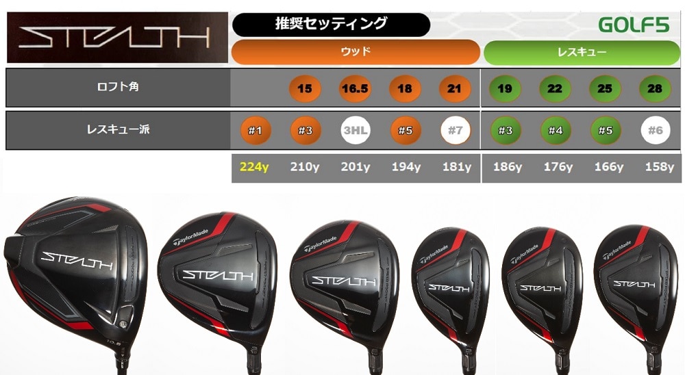 テーラーメイド ステルスシリーズ】FW・UTのお悩み解決！モデルを