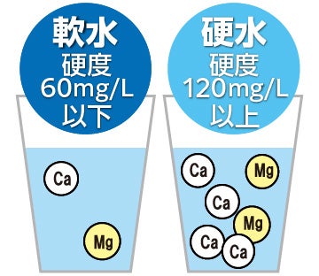 LIXIL・INAX 交換用浄水カートリッジ／ハイグレード（浄軟水）タイプ