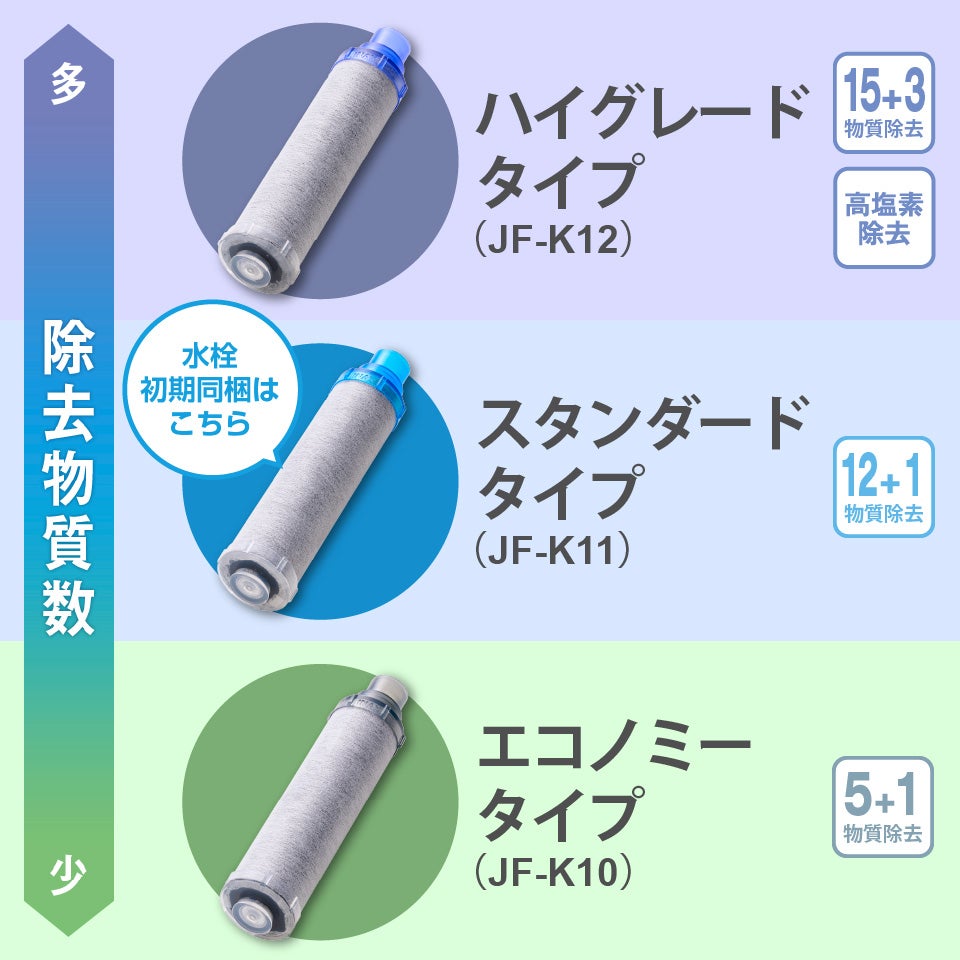 LIXIL・INAX 交換用浄水カートリッジ／長寿命・ハイグレードタイプ [JF