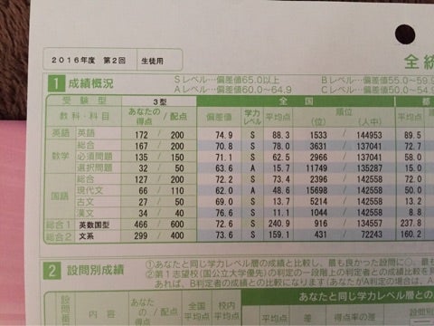 高2 第3回全統記述模試の結果です | アラ還男の日常