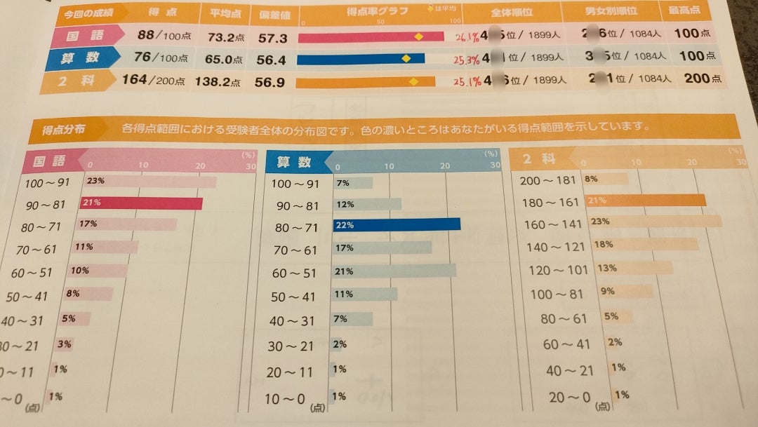 2024年度最新 浜学園小5 復習テストH 3教科 浜学園 最新版 2024年 小5