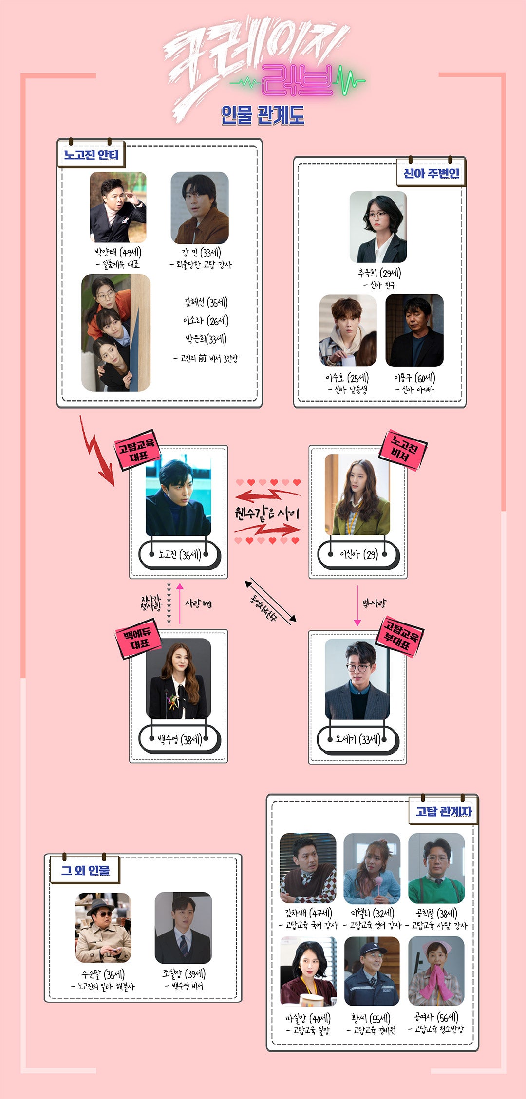 キム・ジェウク＆クリスタル＆ハ・ジュン『クレイジーラブ』概要