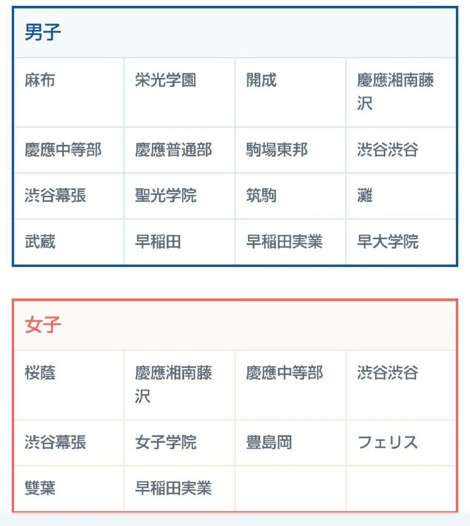 学校別SAPIXオープンで失敗した・・・甘く苦い思い出 | 中学受験終了