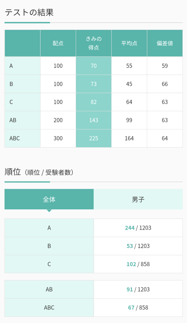 9/18 小6 第2回首都圏模試〈結果〉と現状。中学受験の成功とは