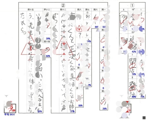 SAPIX新4年生組分けテスト結果 | お金をかけず家庭学習でどこまで