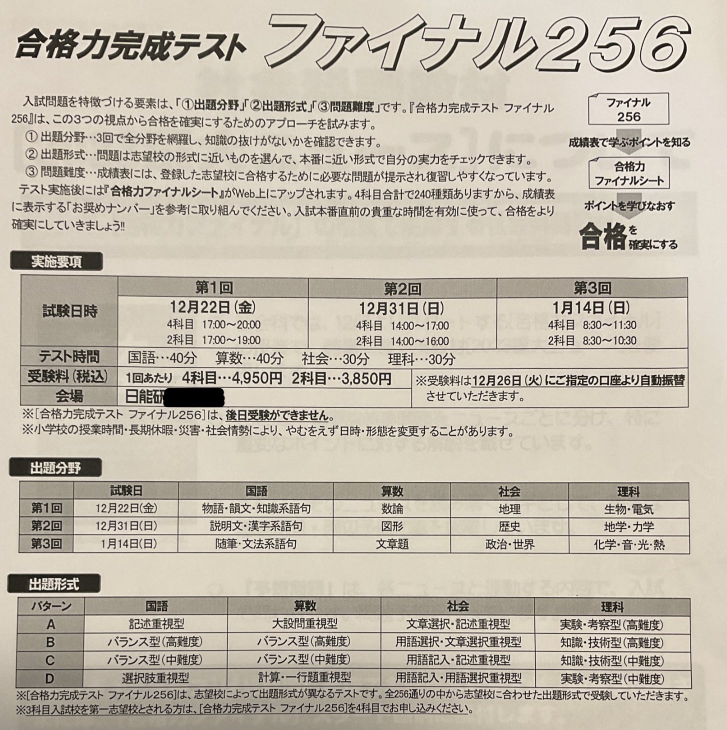 合格力完成テスト ファイナル256②の結果(日能研最後のテスト