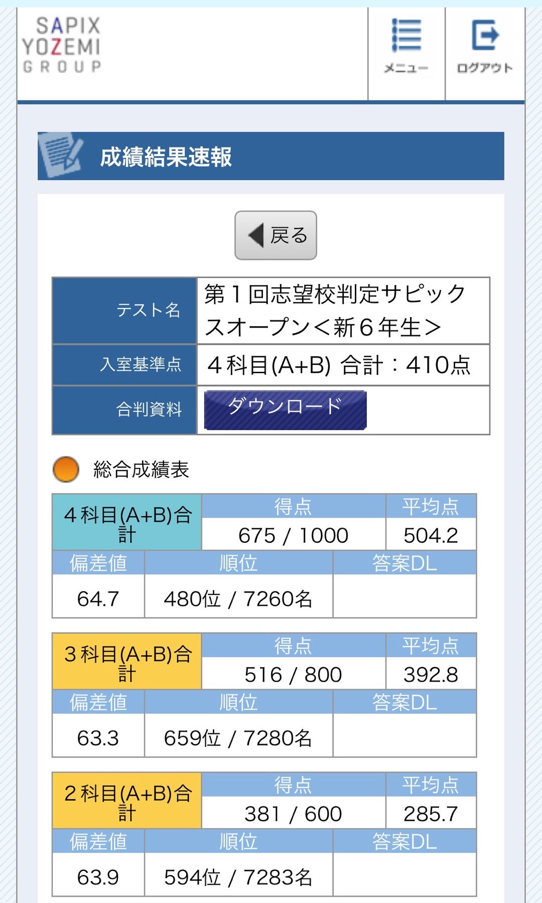 SAPIX 小6 第1回志望校判定サピックスオープン（ゆうくの決意） | ゆう