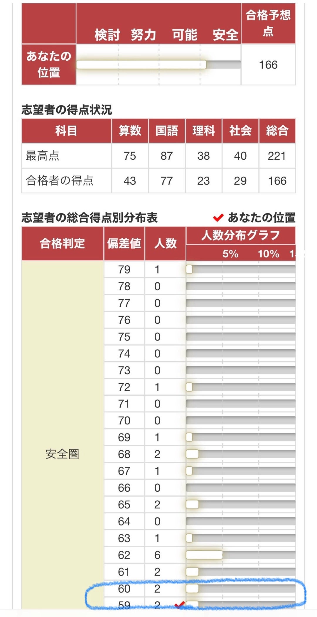 結果】早稲アカ早実中合格判定模試 | 本好きの下剋上中学受験