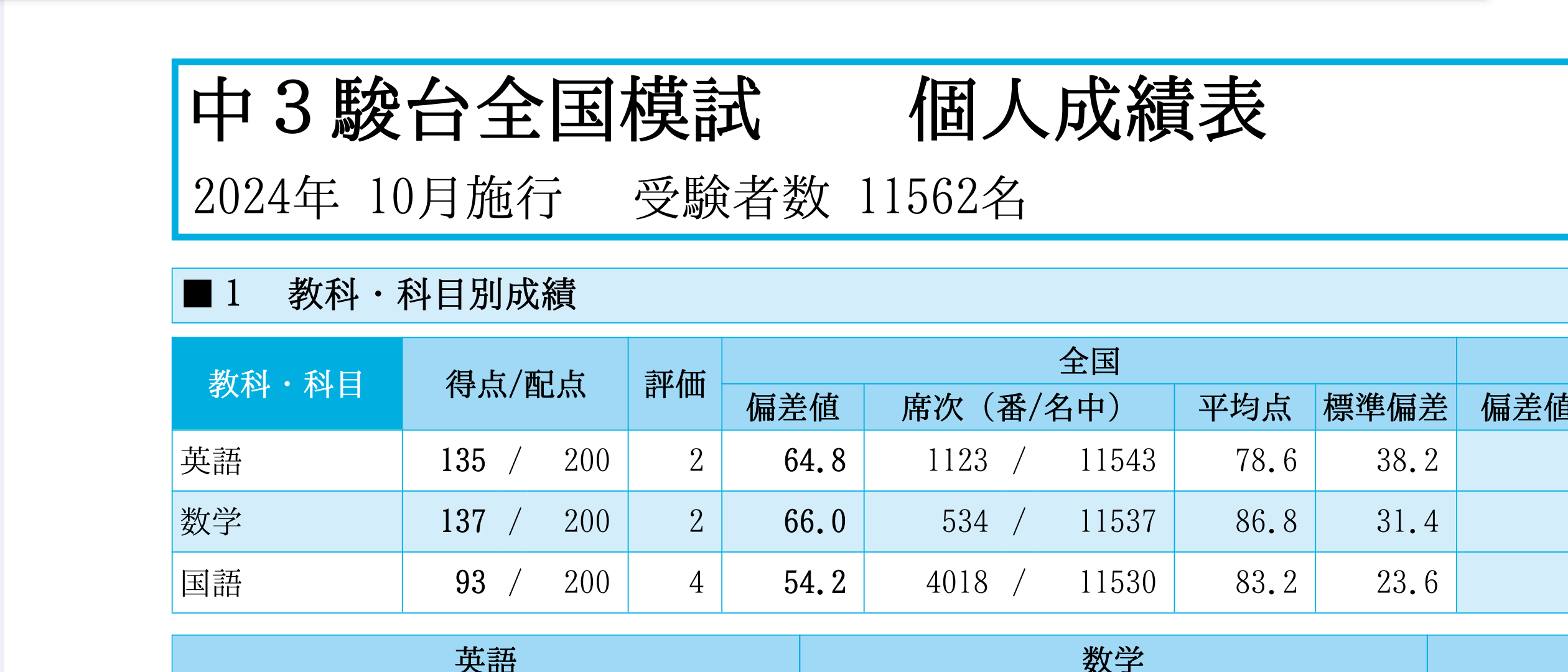 最新】中3 駿台全国模試 2024-2025 10月 美品 中3駿台全国模試 2024