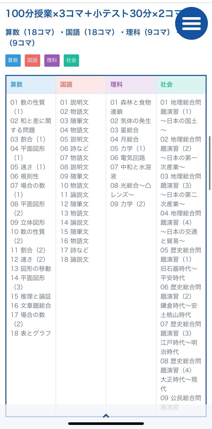 2025年の夏期講習・小学6年、4大塾の2026年傾向分析 | ママの毎日は