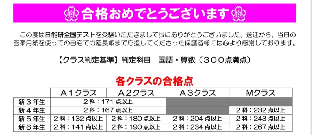 日能研全国公開模試を受けてきました！ | 旅好き在宅ワーママの日常