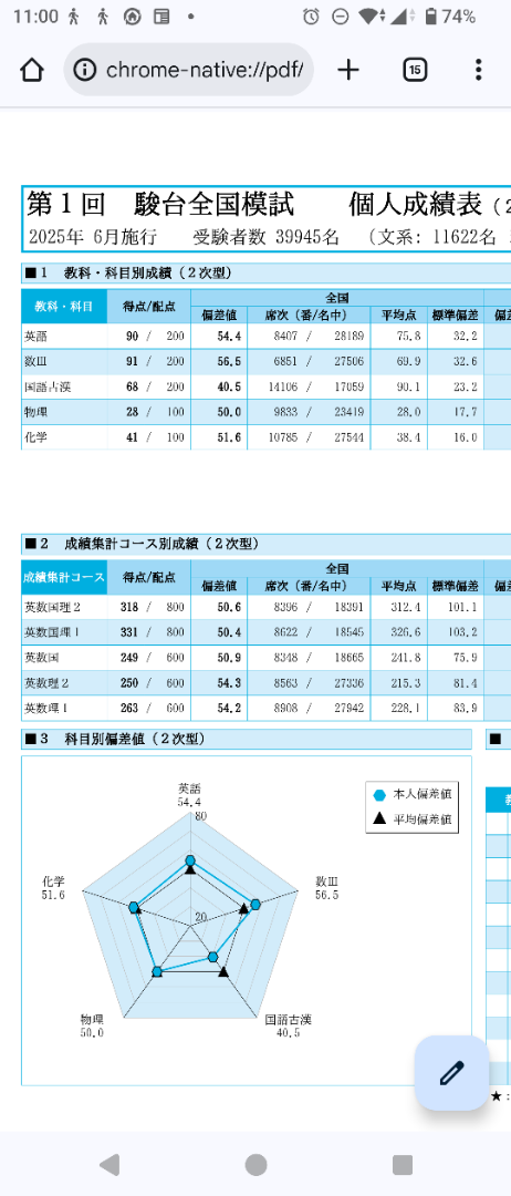 第1回高3駿台全国25年6月 | 魁！文京塾 〜受験の4姉弟〜