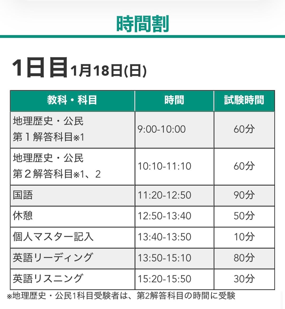 東進共通テ体験、鉄中3東大模試、準一級パス単効果的使い方 | N2027